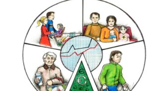 Minimum Essential Budgets for Six Households 2008